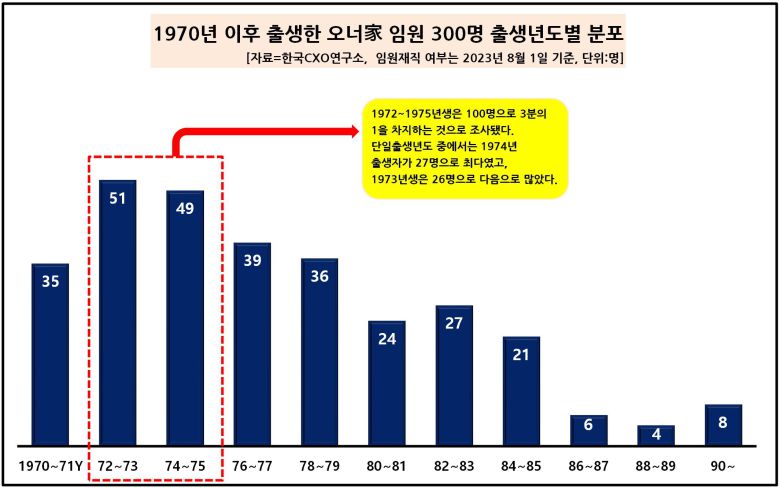 /한국CXO연구소 제공