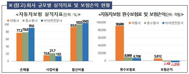 금융감독원 제공