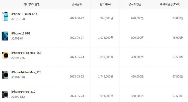 LG유플러스 아이폰 구형 모델 공시지원금 현황. /LG유플러스 홈페이지 갈무리