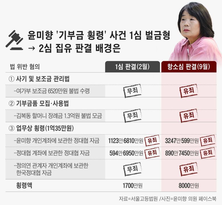 그래픽=정서희