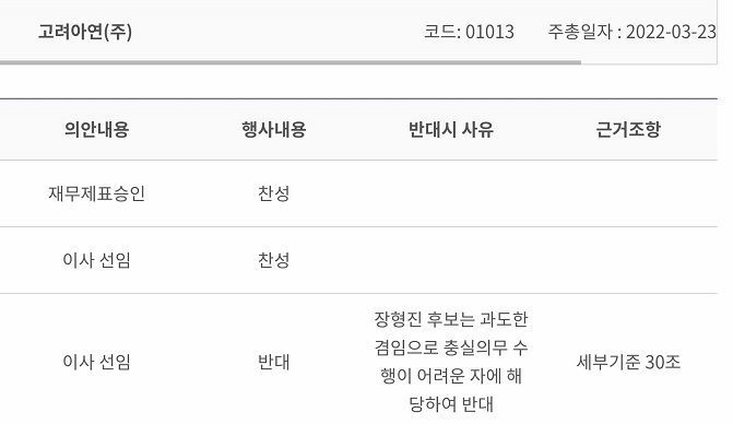 고려아연 지분 약 8%를 들고 있는 국민연금이 2022년 주주총회에서 장형진 영풍그룹 고문의 이사 선임에 반대했다./국민연금공단 홈페이지 캡처