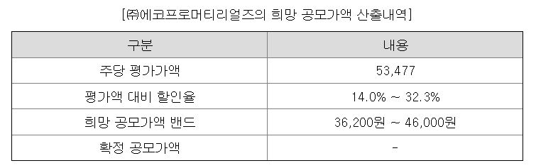 에코프로머티리얼즈 증권신고서