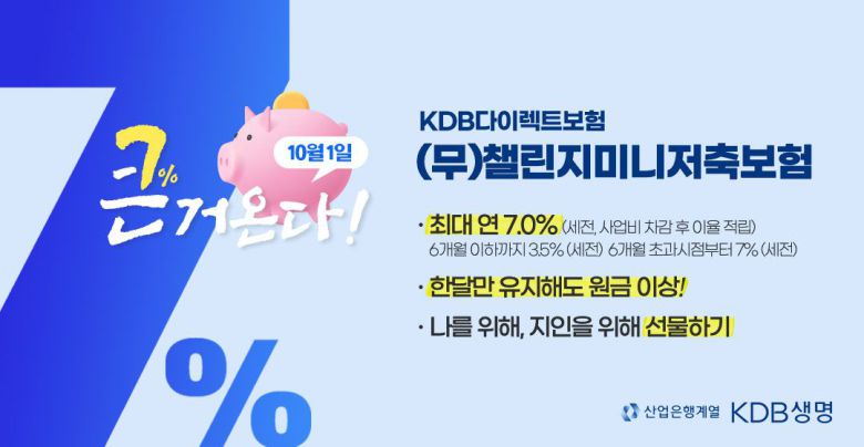 KDB다이렉트보험, 1년 만기 시 7% 확정이율 제공하는 '챌린지미니저축보험' 출시./KDB생명