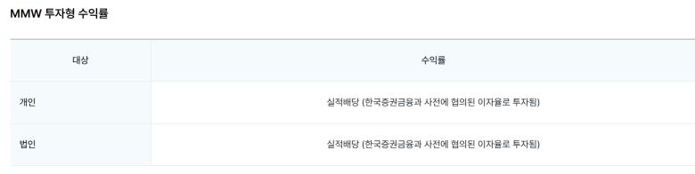 한국투자증권의 머니마켓랩(MMW)형 종합자산관리계좌(CMA)의 수익률/한국투자증권 홈페이지