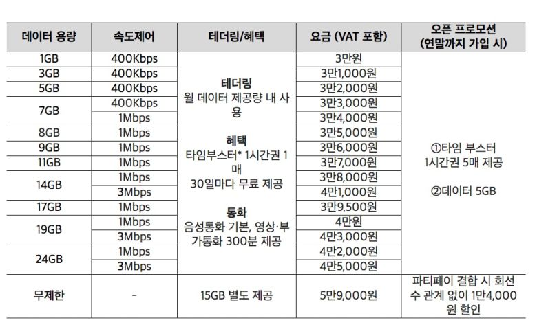 LG유플러스 맞춤형 5G 요금제 너겟 설명 자료. /LG유플러스 제공
