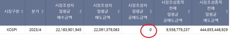 한국거래소 캡처