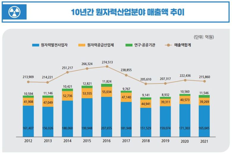/과학기술정보통신부 제공