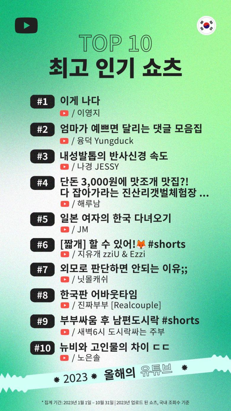 2023년 최고 인기 쇼츠./유튜브 제공