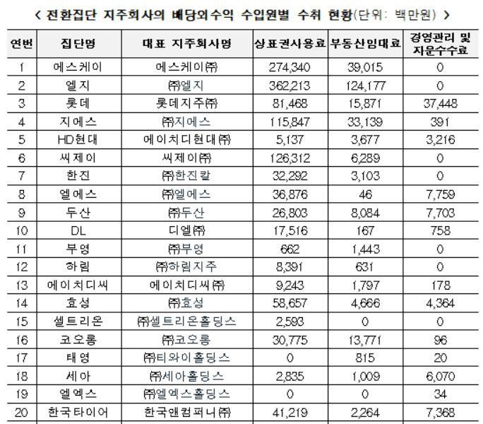 /공정거래위원회
