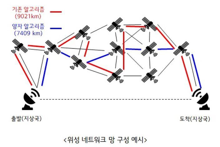 LG유플러스가 KAIST와 연구한 6G 위성 네트워크 양자컴퓨터 최적화 기술./LG유플러스 제공