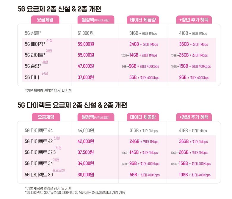 LG유플러스가 출시한 3만원대 5G 요금제./LG유플러스 제공