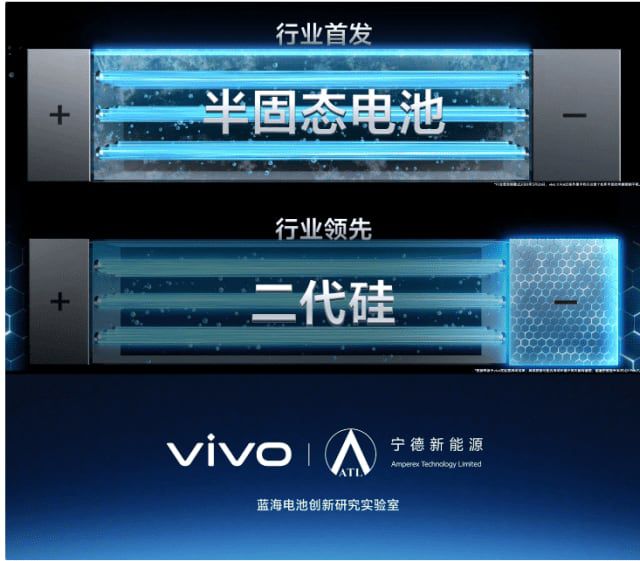 비보가 개발한 스마트폰용 반고체 배터리./비보 제공