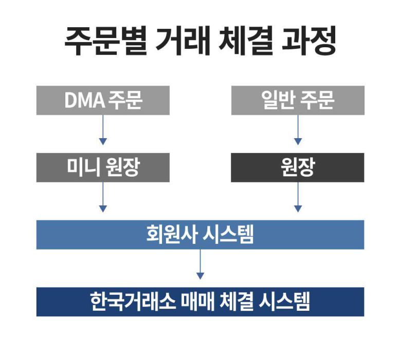 그래픽=정서희