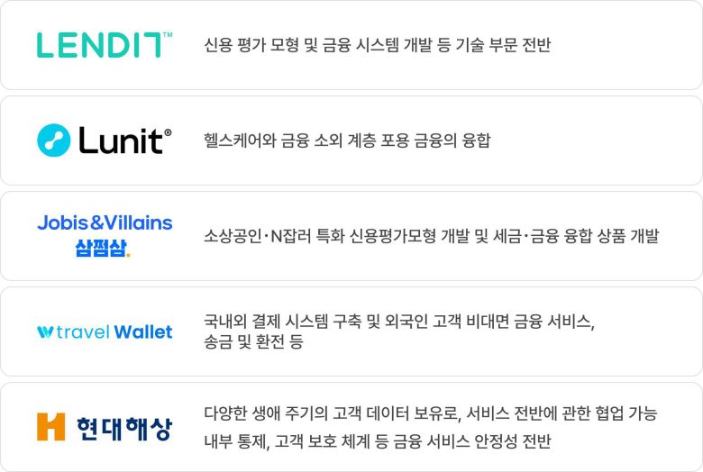 유뱅크 컨소시엄 주주사 현황. /유뱅크 컨소시엄 제공