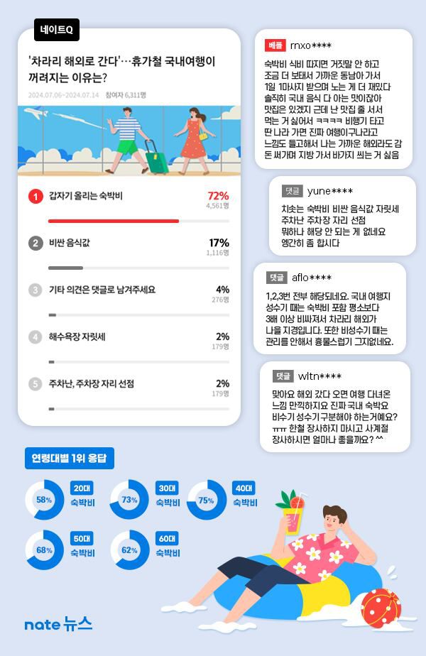 '네이트 Q’ 설문결과./SK컴즈 제공