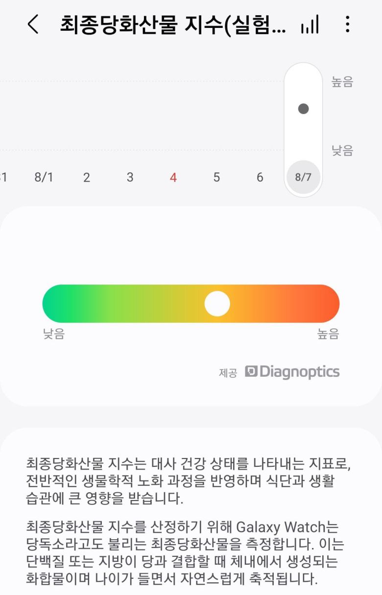 갤럭시 워치7으로 최종당화산물을 측정한 결과./김민국 기자