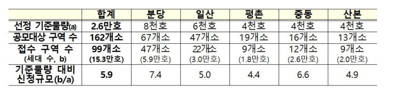 국토부 제공