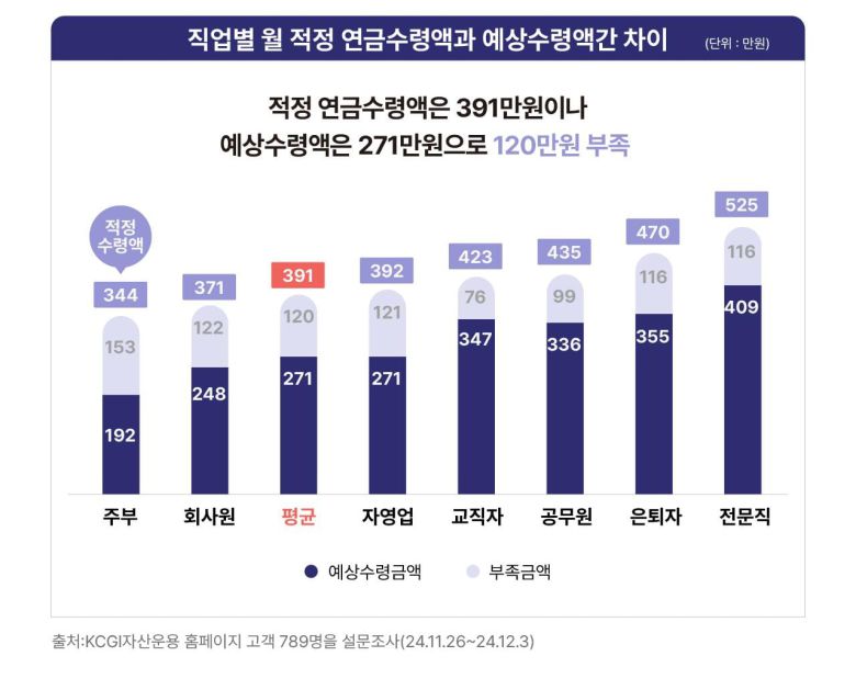 KCGI자산운용 제공
