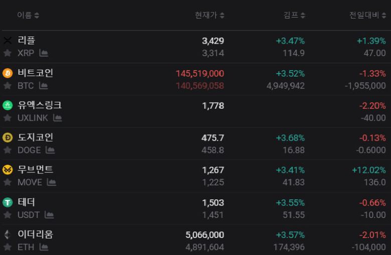 20일 오후 3시 13분 기준 가상화폐 투자 정보 사이트 김프가 홈페이지 모습. /홈페이지 캡처