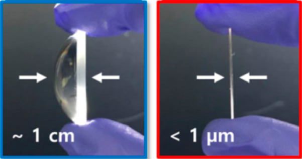 기존 유리 렌즈(왼쪽)와 메타렌즈(오른쪽) 두께 비교. /과기정통부 제공