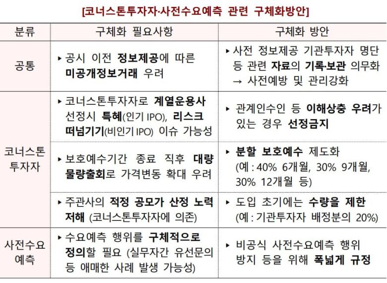 금융위원회 제공