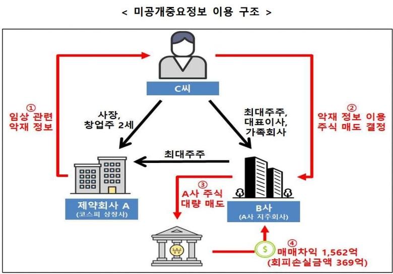 금융위원회 제공