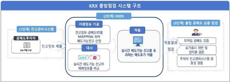 한국거래소 제공