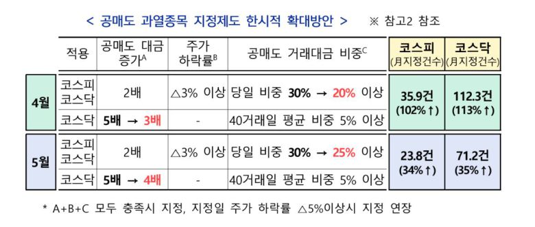금융위원회 제공
