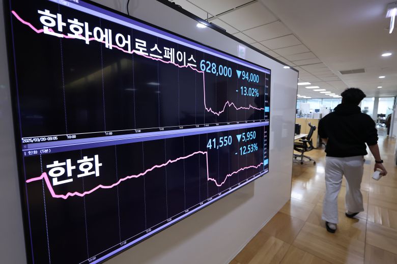 한화에어로스페이스의 대규모 유상증자 결정에 한화그룹주가 동반 급락한 3월 21일 서울 종로구 연합인포맥스 화면에 한화와 한화에어로스페이스 주가가 표시돼 있다./연합뉴스