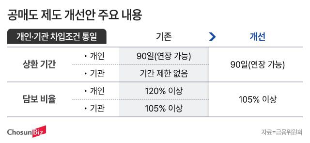 그래픽=정서희