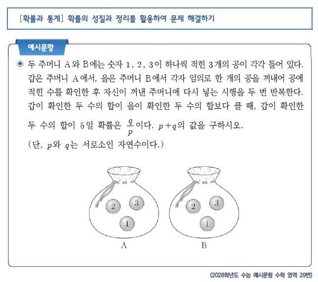 2028학년도 수능 예시문항 수학 29번. /한국교육과정평가원