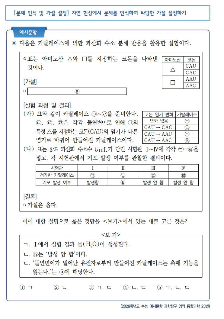 2028학년도 수능 예시문항 과학탐구 영역 통합과학 23번./한국교육과정평가원