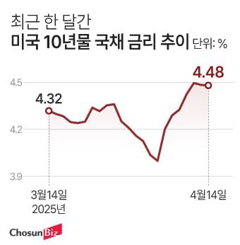 그래픽=정서희