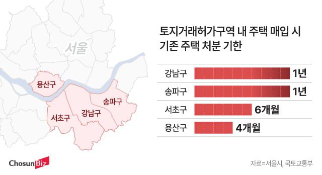 조선비즈