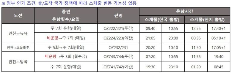아시아나항공의 여름 성수기 증편 계획. /아시아나항공 제공