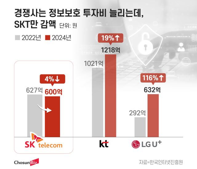 그래픽=정서희