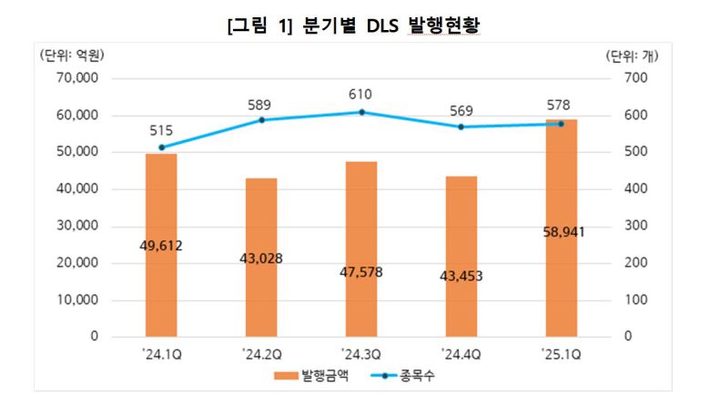 한국예탁결제원 제공