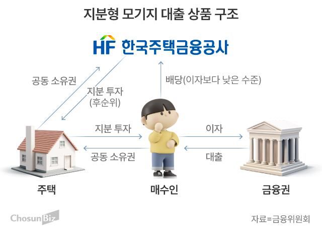 그래픽=손민균