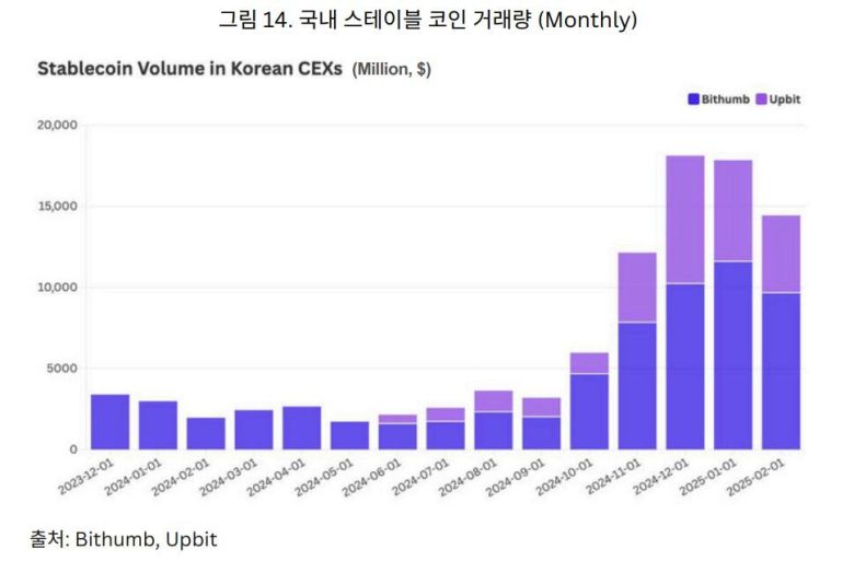 국내 스테이블코인 거래량./해시드오픈리서치