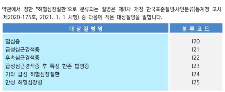 약관 중 허혈성심장질환 관련 질병코드. /인터넷 발췌