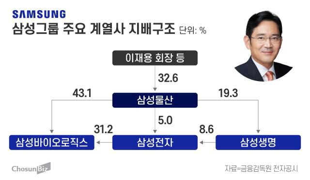 그래픽=정서희