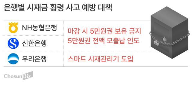 그래픽=손민균