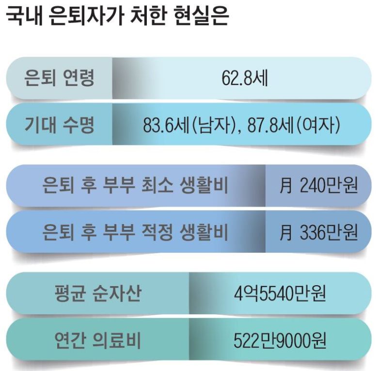 자료=통계청 ‘2024 고령자 통계’·‘2024 가계금융복지조사’