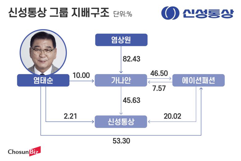 그래픽=정서희