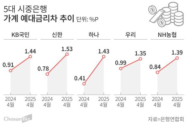 그래픽=손민균