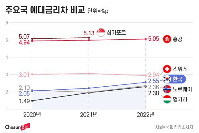 그래픽=정서희