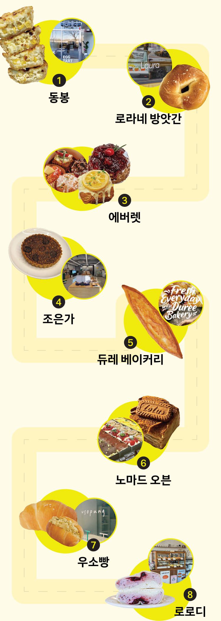 커넥트현대 청주에 조성되는 '빵빵로드', 지역 빵집 8곳을 들였다. /커넥트현대 홈페이지