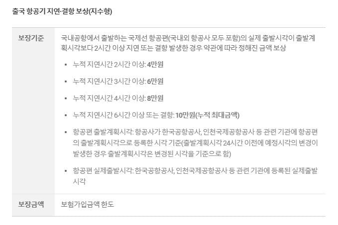 캐롯손해보험 여행자보험 항공기 지연·결항 보상 기준. /캐롯손보 홈페이지 캡처