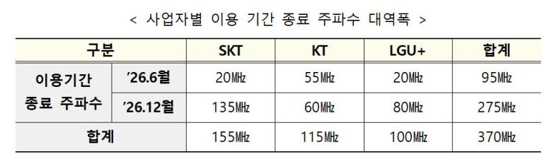 /과학기술정보통신부 제공