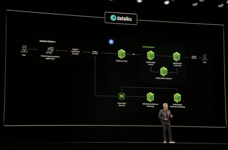 젠슨 황 엔비디아 최고경영자(CEO) 지난 5월 대만 타이베이에서 열린 '컴퓨텍스 2025'에서 새로운 '엔비디아 엔터프라이즈 AI 팩토리'를 소개하면서 주요 협력사로 데이터이쿠를 언급했다. / 데이터이쿠 제공